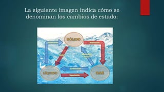 La siguiente imagen indica cómo se
denominan los cambios de estado:
 