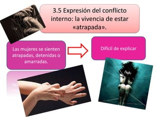 3.5 Expresión del conflicto
interno: la vivencia de estar
«atrapada».
Las mujeres se sienten
atrapadas, detenidas o
amarradas.
Difícil de explicar
 