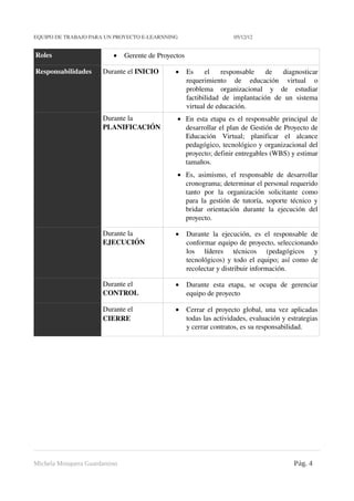EQUIPO DE TRABAJO PARA UN PROYECTO E­LEARNNING                                          05/12/12


Roles                             •    Gerente de Proyectos

Responsabilidades             Durante el INICIO               •   Es   el   responsable   de   diagnosticar 
                                                                  requerimiento   de   educación   virtual   o 
                                                                  problema   organizacional   y   de   estudiar 
                                                                  factibilidad   de   implantación   de   un   sistema 
                                                                  virtual de educación.
                              Durante la                       • En esta etapa es el responsable principal de 
                              PLANIFICACIÓN                      desarrollar el plan de Gestión de Proyecto de 
                                                                 Educación   Virtual;   planificar   el   alcance 
                                                                 pedagógico, tecnológico y organizacional del 
                                                                 proyecto; definir entregables (WBS) y estimar 
                                                                 tamaños. 
                                                               • Es,   asimismo,   el   responsable   de   desarrollar 
                                                                 cronograma; determinar el personal requerido 
                                                                 tanto   por   la   organización   solicitante   como 
                                                                 para la gestión de tutoría, soporte técnico y 
                                                                 bridar   orientación   durante   la   ejecución   del 
                                                                 proyecto. 

                              Durante la                      •   Durante   la   ejecución,   es   el   responsable   de 
                              EJECUCIÓN                           conformar equipo de proyecto, seleccionando 
                                                                  los   líderes   técnicos   (pedagógicos   y 
                                                                  tecnológicos) y todo el equipo; así como de 
                                                                  recolectar y distribuir información.

                              Durante el                      •   Durante   esta   etapa,   se   ocupa   de   gerenciar 
                              CONTROL                             equipo de proyecto

                              Durante el                      •   Cerrar el proyecto global, una vez aplicadas 
                              CIERRE                              todas las actividades, evaluación y estrategias 
                                                                  y cerrar contratos, es su responsabilidad.
 




Michela Mosquera Guardamino                                                                                   Pág. 4
 
