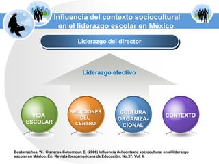CULTURAORGANIZA-CIONALRELACIONESDEL CENTROCONTEXTOVIDA ESCOLARInfluencia del contexto sociocultural en el liderazgo escolar en México.Liderazgo del directorLiderazgo efectivoBastarrachea, W., Cisneros-Cohernour, E. (2006) Influencia del contexto sociocultural en el liderazgo escolar en México. En: Revista Iberoamericana de Educación. No.37. Vol. 4. 