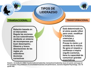 TRANSACCIONALTRANSFORMACIONALTIPOS DE LIDERAZGOEstá determinado en el cómo puede influir  para crear, modificar o fortalecer, creencias y necesidades .Provee la visión y el sentido de la misión.Se gana el respeto y confianza e inspira orgullo (carisma), tiene la capacidad de comunicar grandes expectativasRelación basada en el intercambio Regula las acciones de sus subordinados mediante un sistema de recompensas por buen desempeño;.Observa y busca desviaciones de las reglas y/o estándares Acciones  correctivasHowell, J. & Avolio, B. (1993) Transformationalleadership, transactionalleadership, locus of control, and supportforinnovation: Key predictors of consolidated-business-unit performance. Journal of AppliedPsychology, Vol. 78 pp.891-902 