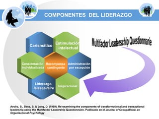 COMPONENTES  DEL LIDERAZGOEstimulación intelectualCarismático Administración por excepciónConsideración individualizadaRecompensa contingenteLiderazgo laissez-faireInspiracionalMultifactor Leaderschip QuestionnarieAvolio, B., Bass, B. & Jung, D. (1999). Re-examiningthecomponents of transformational and transactionalleadershipusingtheMultifactorLeadershipQuestionnaire. Publicado en el Journal of OccupationalanOrganizationalPsychology