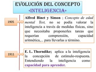 Evolución del concepto
«INTELIGENCIA»
1905
Alfred Binet y Simon ; Concepto de edad
mental Test, no se podía valorar la
inteligencia a través de medidas físicas, sino
que necesitaba proponerles tareas que
requerían comprensión, capacidad
aritmética,... para llevarlas a término.
1911
E. L. Thorndike; aplica a la inteligencia
la concepción de estímulo-respuesta.
Entendiendo la inteligencia como
capacidad para aprender.
 