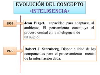 Evolución del concepto
«INTELIGENCIA»
1952 Jean Piaget, capacidad para adaptarse al
ambiente. El pensamiento constituye el
proceso central en la inteligencia de
un sujeto.
1979
Robert J. Sternberg, Disponibilidad de los
componentes para el procesamiento mental
de la información dada.
 