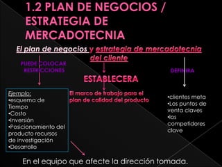 1.1.2 INFORMACIÓN HISTÓRICA SOBRE GARANTÍAS Y CALIDADUna lista de aspectos clave / necesidadeshistóricas del cliente debiera prepararsepara evaluar el potencial de recurrenciadurante el diseño, manufactura, instalación  y uso del producto.