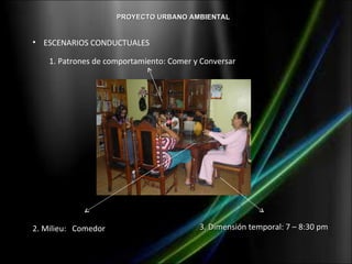 PROYECTO URBANO AMBIENTAL


• ESCENARIOS CONDUCTUALES

    1. Patrones de comportamiento: Comer y Conversar




2. Milieu: Comedor                        3. Dimensión temporal: 7 – 8:30 pm
 