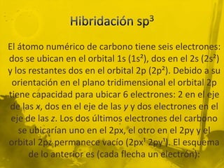El átomo numérico de carbono tiene seis electrones:
dos se ubican en el orbital 1s (1s²), dos en el 2s (2s²)
y los restantes dos en el orbital 2p (2p²). Debido a su
 orientación en el plano tridimensional el orbital 2p
tiene capacidad para ubicar 6 electrones: 2 en el eje
 de las x, dos en el eje de las y y dos electrones en el
 eje de las z. Los dos últimos electrones del carbono
   se ubicarían uno en el 2px, el otro en el 2py y el
orbital 2pz permanece vacío (2px¹ 2py¹). El esquema
      de lo anterior es (cada flecha un electrón):
 
