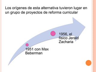 Los orígenes de esta alternativa tuvieron lugar en
un grupo de proyectos de reforma curricular

1956, el
físico Jerald
Zacharia
1951 con Max
Beberman

 