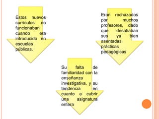 Eran rechazados
por
muchos
profesores, dado
que
desafiaban
sus
ya
bien
asentadas
prácticas
pedagógicas

Estos nuevos
currículos no
funcionaban
cuando
era
introducido en
escuelas
públicas.

Su
falta
de
familiaridad con la
enseñanza
investigativa, y su
tendencia
en
cuanto a cubrir
una
asignatura
entera

 
