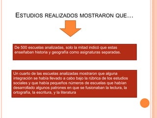 ESTUDIOS REALIZADOS MOSTRARON QUE…

De 500 escuelas analizadas, solo la mitad indicó que estas
enseñaban historia y geografía como asignaturas separadas.

Un cuarto de las escuelas analizadas mostraron que alguna
integración se había llevado a cabo bajo la rúbrica de los estudios
sociales y que había pequeños números de escuelas que habían
desarrollado algunos patrones en que se fusionaban la lectura, la
ortografía, la escritura, y la literatura

 