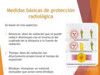 Medidas básicas de protección 
radiológica 
Se basan en tres aspectos: 
1. Distancia: dosis de radiación que se puede 
reducir disminuyen con el inverso al del 
cuadrado de la distancia a la fuente de 
radiación 
2. Tiempo: dosis de radiación son 
directamente proporcional al tiempo de 
exposición 
3. Blindaje: interponer un material 
atenuador que actúe como blindaje. 
 