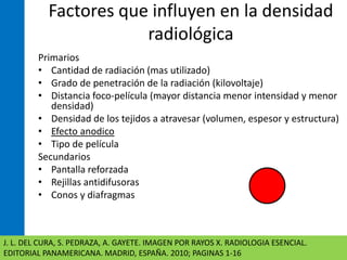 Factores que influyen en la densidad 
radiológica 
Primarios 
• Cantidad de radiación (mas utilizado) 
• Grado de penetración de la radiación (kilovoltaje) 
• Distancia foco-película (mayor distancia menor intensidad y menor 
densidad) 
• Densidad de los tejidos a atravesar (volumen, espesor y estructura) 
• Efecto anodico 
• Tipo de película 
Secundarios 
• Pantalla reforzada 
• Rejillas antidifusoras 
• Conos y diafragmas 
J. L. DEL CURA, S. PEDRAZA, A. GAYETE. IMAGEN POR RAYOS X. RADIOLOGIA ESENCIAL. 
EDITORIAL PANAMERICANA. MADRID, ESPAÑA. 2010; PAGINAS 1-16 
 