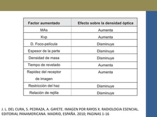 J. L. DEL CURA, S. PEDRAZA, A. GAYETE. IMAGEN POR RAYOS X. RADIOLOGIA ESENCIAL. 
EDITORIAL PANAMERICANA. MADRID, ESPAÑA. 2010; PAGINAS 1-16 
 