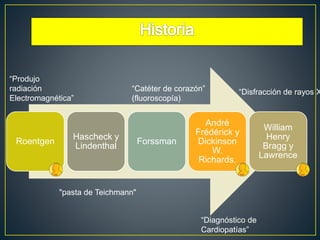 Roentgen 
Hascheck y 
Lindenthal 
“Catéter de corazón” 
(fluoroscopía) 
Forssman 
André 
“Disfracción de rayos X” 
Frédérick y 
Dickinson 
W. 
Richards. 
William 
Henry 
Bragg y 
Lawrence 
“Produjo 
radiación 
Electromagnética” 
"pasta de Teichmann" 
“Diagnóstico de 
Cardiopatías” 
 