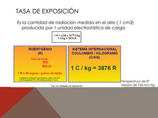 TASA DE EXPOSICIÓN 
Es la cantidad de radiación medida en el aire ( 1 cm3) 
producida por 1 unidad electrostática de carga 
Temperatura de 0° 
presión de 760 mm Hg 
 