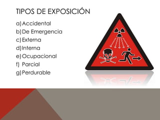 TIPOS DE EXPOSICIÓN 
a)Accidental 
b)De Emergencia 
c)Externa 
d)Interna 
e)Ocupacional 
f) Parcial 
g)Perdurable 
 