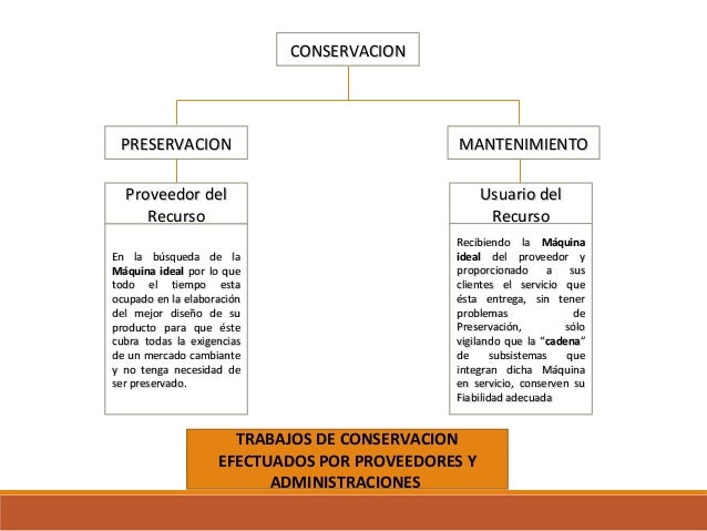 Taxonomía de la conservación industrial PRESERVACIÓN