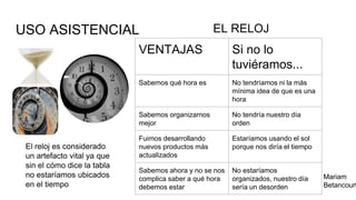 USO ASISTENCIAL
VENTAJAS Si no lo
tuviéramos...
Sabemos qué hora es No tendríamos ni la más
mínima idea de que es una
hora
Sabemos organizarnos
mejor
No tendría nuestro día
orden
Fuimos desarrollando
nuevos productos más
actualizados
Estaríamos usando el sol
porque nos diría el tiempo
Sabemos ahora y no se nos
complica saber a qué hora
debemos estar
No estaríamos
organizados, nuestro día
sería un desorden
Mariam
Betancourt
EL RELOJ
 
