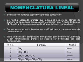  Se utiliza con nombres específicos para los compuestos.
 Se nombra utilizando prefijos que indican el número de átomos de
Carbono en la molécula seguido de la terminación ano. A partir del butano
(4 C) se le antepone a su nombre la letra n minúscula (cadena lineal).
 Se usa en compuestos lineales sin ramificaciones o que estas sean de
pocos carbonos.
 Tiene una limitante: compuestos muy grandes (alto número de Carbonos)
y con ramificaciones grandes no pueden ser nombrados por esta
nomenclatura.
NOMENCLATURA LINEAL
Nº de C. Fórmula Nombre
1 CH4
Met-ano
2 CH3─ CH3
Et-ano
3 CH3 ─ CH2 ─CH3
Prop-ano
4 CH3 ─ CH2 ─ CH2 ─CH3
But-ano
 