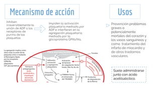 Mecanismo de acción
Inhiben
irreversiblemente la
unión de ADP a los
receptores de
purina de las
plaquetas
Impiden la activación
plaquetaria mediada por
ADP e interﬁeren en la
agregación plaquetaria
mediada por la
glicoproteína GPIIb/IIIa.
Prevención problemas
graves o
potencialmente
mortales del corazón y
los vasos sanguíneos y
como tratamiento del
infarto de miocardio y
de otros trastornos
vasculares.
Suele administrarse
junto con ácido
acetilsalicílico.
Usos
 