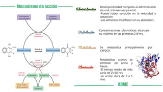ADME
Mecanismo de acción Biodisponibilidad completa al administrarse
vía oral, intravenosa y rectal.
-Puede haber variación en la velocidad y
absorción
-Los alimentos interﬁeren en su absorción..
Administración
Distribución
Concentraciones plasmáticas alcanzan
su máximo en las primeras 2-8 hrs.
Metabolismo Se metaboliza principalmente por
CYP2C9.
Eliminación
Metabolitos activos se
eliminan en orina y
heces.
-El tiempo medio de vida
varía de 25-60 hrs.
-su acción dura de 2 a 5
días.
 