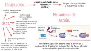 Clasiﬁcación.
Heparinas de bajo peso
molecular
(HBPM)
prevenir la enfermedad
tromboembólica.
Mayor biodisponibilidad
y mayor vida media.
Mecanismo De
Acción.
Inhibe la coagulación potenciando el efecto de la
antitrombina III sobre los factores IIa y Xa. Posee elevada
actividad anti-Xa y débil actividad anti-IIa.
Usos.
Trombosis venosa
profunda (TVP)
Embolismo pulmonar
(EP)
Prevención de la formación
de coágulos en el circuito
de circulación
extracorpórea durante la
hemodiálisis.
Síndrome coronario agudo para el
tratamiento de la angina inestable e
infarto de miocardio sin elevación
del segmento ST (IAMSEST)
Enfermedad
Tromboembólica
venosa
 