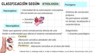Nociceptivo
Psicógeno
Neuropático
ETIOLOGÍA:
CLASIFICACIÓN SEGÚN:
Periférico:
Central:
Somático
Visceral
↑ Intensidad de la estimulación nociceptiva
SN sin lesión en sus estructuras
''Dolor que aparece como consecuencia directa de una
lesión o enfermedad que afecta el sistema somatosensorial''
Alteración sensitiva alrededor del sitio
de la lesión del nervio
Alteración sensitiva en el área del dolor
Examen psicológico
Síntoma de conversión
psíquica
No permanece estable
en tiempo, localización o
características
Diagnóstico:
Allende Pérez S, Verástegui Avilés E. El ABC en Medicina Paliativa. 1ra ed. México: Panamericana; 2015. p175
 