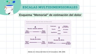 ESCALAS MULTIDIMENSIONALES
Esquema “Memorial” de estimación del dolor
Aldrete JA. Clinica del Dolor En El Consultorio. Alfil; 2006.
 