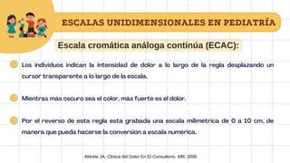 Aldrete JA. Clinica del Dolor En El Consultorio. Alfil; 2006.
Escala cromática análoga continúa (ECAC):
ESCALAS UNIDIMENSIONALES EN PEDIATRÍA
Los individuos indican la intensidad de dolor a lo largo de la regla desplazando un
cursor transparente a lo largo de la escala.
Mientras más oscuro sea el color, más fuerte es el dolor.
Por el reverso de esta regla está grabada una escala milimétrica de 0 a 10 cm, de
manera que pueda hacerse la conversión a escala numérica.
 