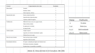 Aldrete JA. Clinica del Dolor En El Consultorio. Alfil; 2006.
 