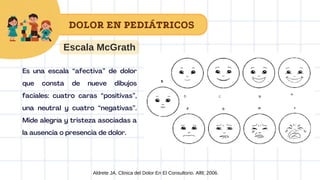 Aldrete JA. Clinica del Dolor En El Consultorio. Alfil; 2006.
Escala McGrath
DOLOR EN PEDIÁTRICOS
Es una escala “afectiva” de dolor
que consta de nueve dibujos
faciales: cuatro caras “positivas”,
una neutral y cuatro “negativas”.
Mide alegría y tristeza asociadas a
la ausencia o presencia de dolor.
 