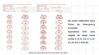 Aldrete JA. Clinica del Dolor En El Consultorio. Alfil; 2006.
Se anota calificación para
facies de: niños/gato/y
promedio.
Equivalente EVA: cara
elegida de abajo hacia
arriba 1= 0, 2= 3.3, 4= 5, 5=
6.7, 6= 8.4, 7= EVA 10.
 