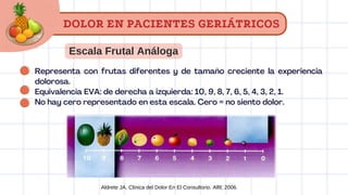 Representa con frutas diferentes y de tamaño creciente la experiencia
dolorosa.
Equivalencia EVA: de derecha a izquierda: 10, 9, 8, 7, 6, 5, 4, 3, 2, 1.
No hay cero representado en esta escala. Cero = no siento dolor.
Escala Frutal Análoga
Aldrete JA. Clinica del Dolor En El Consultorio. Alfil; 2006.
DOLOR EN PACIENTES GERIÁTRICOS
 