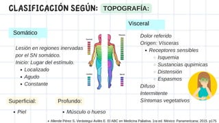 Somático
Visceral
TOPOGRAFÍA:
CLASIFICACIÓN SEGÚN:
Superficial: Profundo:
Localizado
Agudo
Constante
Lesión en regiones inervadas
por el SN somático.
Inicio: Lugar del estímulo.
Piel Músculo o hueso
Receptores sensibles
Isquemia
Sustancias qupimicas
Distensión
Espasmos
Dolor referido
Origen: Vísceras
Difuso
Intermitente
Síntomas vegetativos
Allende Pérez S, Verástegui Avilés E. El ABC en Medicina Paliativa. 1ra ed. México: Panamericana; 2015. p175
 