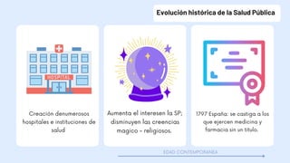 Evolución histórica de la Salud Pública
Creación denumerosos
hospitales e instituciones de
salud
1797 España: se castiga a los
que ejercen medicina y
farmacia sin un titulo.
Aumenta el interesen la SP;
disminuyen las creencias
magico - religiosos.
EDAD CONTEMPORANEA
 