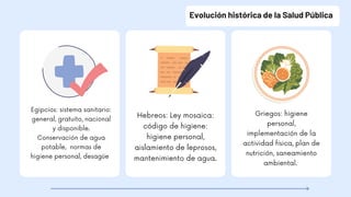Evolución histórica de la Salud Pública
Griegos: higiene
personal,
implementación de la
actividad física, plan de
nutrición, saneamiento
ambiental.
Hebreos: Ley mosaica:
código de higiene:
higiene personal,
aislamiento de leprosos,
mantenimiento de agua.
Egipcios: sistema sanitario:
general, gratuito, nacional
y disponible.
Conservación de agua
potable, normas de
higiene personal, desagüe
 