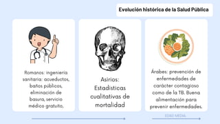 Evolución histórica de la Salud Pública
Asirios:
Estadisticas
cualitativas de
mortalidad
Romanos: ingeniería
sanitaria: acueductos,
baños públicos,
eliminación de
basura, servicio
médico gratuito,
EDAD MEDIA.
Árabes: prevención de
enfermedades de
carácter contagioso
como de la TB. Buena
alimentación para
prevenir enfermedades.
 