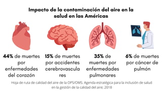Impacto de la contaminación del aire en la
salud en las Américas
15% de muertes
por accidentes
cerebrovascula
res
44% de muertes
por
enfermedades
del corazón
35% de
muertes por
enfermedades
pulmonares
6% de muertes
por cáncer de
pulmón
Hoja de ruta de calidad del aire de la OPS/OMS. Agenda estratégica para la inclusión de salud
en la gestión de la calidad del aire; 2018
 