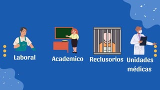 Laboral Academico Reclusorios Unidades
médicas
 
