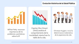 Evolución histórica de la Salud Pública
William Petty: reconoce
importancia de los
problemas cuantitativos
sobre la SP
Christaan Huygens: inicia la
determinacion matematica
de la esperanza de vida
Capitan Jhon Graunt
(1662) analiza el
comportamiento de la
mortalidad, intenta hcer la
tabla de la vida.
 