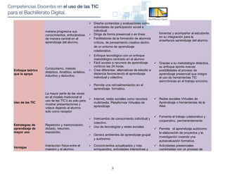  Diseña contenidos y evaluaciones como
                                                     actividades de participación social e
                  manera progresiva sus              individual.
                                                                                                    fomentar y acompañar al estudiante
                  conocimientos, enfocándose  Dirige de forma presencial o en línea.
                                                    Facilitadores de la formación de alumnos       en su integración para la
                  de manera central en el
                                                                                                    enseñanza aprendizaje del alumno.
                  aprendizaje del alumno.            críticos, de pensamiento creativo dentro
                                                     de un entorno de aprendizaje
                                                     colaborativo.
                                                    Enfoque tecnológico con un enfoque
                                                     metodológico centrado en el alumno
                                                    Fácil acceso a recursos de aprendizaje       Gracias a su metodología didáctica,
                                                     continúo las 24 horas.                        su enfoque aporta nuevas
                  Conductismo, método               Crea diferentes alternativas de estudio a
Enfoque teórico                                                                                    posibilidades al proceso de
                  didáctico. Analítico, sintético,
que le apoya                                         distancia favoreciendo el aprendizaje         aprendizaje presencial que integre
                  inductivo y deductivo.
                                                     individual y colectivo.                       el uso de herramientas TIC
                                                                                                   asincrónicas en el trabajo síncrono.
                                                  Permite una retroalimentación en el
                                                    aprendizaje formativo.
                  La mayor parte de las veces
                  en el modelo tradicional el
                                                 Internet, redes sociales como recursos          Redes sociales Virtuales de
                  uso de las TIC’s es solo para
Uso de las TIC                                    multimedia, Plataformas Virtuales de             Aprendizaje o herramientas de la
                  mostrar presentaciones y
                                                  aprendizaje                                      Web
                  videos dejando al alumno
                  solo como receptor
                                                                                                  Fomenta el trabajo colaborativo y
                                                  Intercambio de conocimiento individual y
                                                                                                   cooperativo, permanentemente.
                                                   colectivo.
Estrategias de    Repetición y memorización,
                                                  Uso de tecnologías y redes sociales.
aprendizaje de    dictado, resumen,                                                               Permite el aprendizaje autónomo
mayor uso         exposición.                                                                      la elaboración de proyectos y la
                                                  Genera ambientes de aprendizaje grupal
                                                                                                   investigación creando una
                                                   y autónomo.
                                                                                                   autoevaluación formativa.
                  Interacción física entre el     Conocimientos actualizados y más               Actividades presenciales
Ventajas
                  maestro y el alumno.             enriquecidos, actividades interactivas y        combinadas con un proceso de




                                                                 3
 