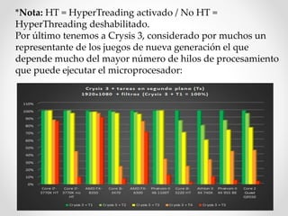 *Nota: HT = HyperTreading activado / No HT =
HyperThreading deshabilitado.
Por último tenemos a Crysis 3, considerado por muchos un
representante de los juegos de nueva generación el que
depende mucho del mayor número de hilos de procesamiento
que puede ejecutar el microprocesador:
 