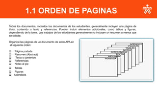 1.1 ORDEN DE PAGINAS
Todos los documentos, incluidos los documentos de los estudiantes, generalmente incluyen una página de
título, contenido o texto y referencias. Pueden incluir elementos adicionales, como tablas y figuras,
dependiendo de la tarea. Los trabajos de los estudiantes generalmente no incluyen un resumen a menos que
se solicite.
Organice las páginas de un documento de estilo APA en
el siguiente orden:
❑ Página portada
❑ Resumen (Abstract)
❑ Texto o contenido
❑ Referencias
❑ Notas al pie
❑ Tablas
❑ Figuras
❑ Apéndices
 