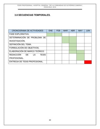 TESIS PROFESIONAL: HOSPITAL GENERAL “DE LA COMUNIDAD DE GUTIÉRREZ ZAMORA”,
VERACRUZ, 2018.
60
3.8 SECUENCIAS TEMPORALES.
CRONOGRAMA DE ACTIVIDADES ENE FEB MAR ABR MAY JUN
FASE EXPLORATIVA.
DETERMINACIÓN DE PROBLEMA DE
INVESTIGACIÓN.
DEFINICIÓN DEL TEMA.
FORMULACIÓN DE OBJETIVOS.
ELABORACIÓN DE MARCO TEÓRICO
REDACCIÓN DE LA TESIS
PROFESIONAL.
ENTREGA DE TESIS PROFESIONAL.
 
