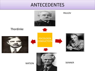ANTECEDENTES
                                   PAULOV




Thordinke

                      PSICOLOGÍA
                     CONDUCTISTA




            WATSON                  SKINNER
 