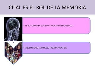CUAL ES EL ROL DE LA MEMORIA

     • EL NO TOMAN EN CUENTA EL PROCESO MEMORISTICO.L




     • ANULAN TODO EL PROCESO-FALTA DE PRACTICA.
 