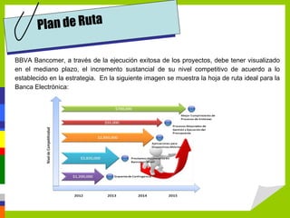 Pl an de Ruta

BBVA Bancomer, a través de la ejecución exitosa de los proyectos, debe tener visualizado
en el mediano plazo, el incremento sustancial de su nivel competitivo de acuerdo a lo
establecido en la estrategia. En la siguiente imagen se muestra la hoja de ruta ideal para la
Banca Electrónica:
 