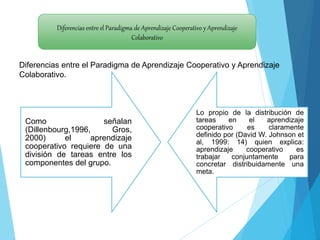 Diferencias entre el Paradigma de Aprendizaje Cooperativo y Aprendizaje
Colaborativo
Diferencias entre el Paradigma de Aprendizaje Cooperativo y Aprendizaje
Colaborativo.
Como señalan
(Dillenbourg,1996, Gros,
2000) el aprendizaje
cooperativo requiere de una
división de tareas entre los
componentes del grupo.
Lo propio de la distribución de
tareas en el aprendizaje
cooperativo es claramente
definido por (David W. Johnson et
al, 1999: 14) quien explica:
aprendizaje cooperativo es
trabajar conjuntamente para
concretar distribuidamente una
meta.
 