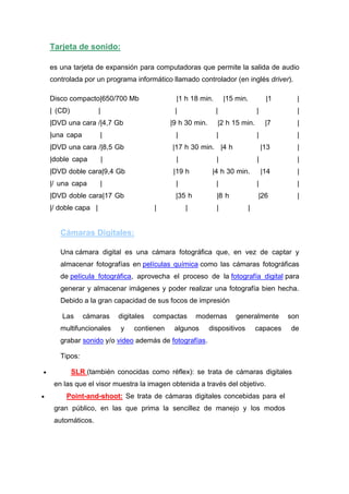 Tarjeta de sonido:

es una tarjeta de expansión para computadoras que permite la salida de audio
controlada por un programa informático llamado controlador (en inglés driver).

Disco compacto|650/700 Mb                   |1 h 18 min.        |15 min.          |1     |
| (CD)            |                         |               |                |           |
|DVD una cara /|4,7 Gb                     |9 h 30 min.     |2 h 15 min.          |7     |
|una capa         |                         |               |                |           |
|DVD una cara /|8,5 Gb                     |17 h 30 min. |4 h                    |13     |
|doble capa           |                     |               |                |           |
|DVD doble cara|9,4 Gb                      |19 h          |4 h 30 min.          |14     |
|/ una capa       |                         |               |                |           |
|DVD doble cara|17 Gb                       |35 h           |8 h             |26         |
|/ doble capa |                       |         |           |            |


   Cámaras Digitales:

   Una cámara digital es una cámara fotográfica que, en vez de captar y
   almacenar fotografías en películas química como las cámaras fotográficas
   de película fotográfica, aprovecha el proceso de la fotografía digital para
   generar y almacenar imágenes y poder realizar una fotografía bien hecha.
   Debido a la gran capacidad de sus focos de impresión

    Las     cámaras       digitales   compactas     modernas        generalmente       son
   multifuncionales       y    contienen    algunos       dispositivos       capaces   de
   grabar sonido y/o video además de fotografías.

   Tipos:

         SLR (también conocidas como réflex): se trata de cámaras digitales
 en las que el visor muestra la imagen obtenida a través del objetivo.
     Point-and-shoot: Se trata de cámaras digitales concebidas para el
 gran público, en las que prima la sencillez de manejo y los modos
 automáticos.
 