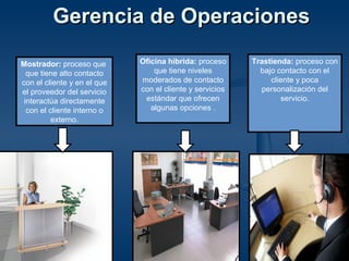 Mostrador: proceso que
que tiene alto contacto
con el cliente y en el que
el proveedor del servicio
interactúa directamente
con el cliente interno o
externo.
Oficina hibrida: proceso
que tiene niveles
moderados de contacto
con el cliente y servicios
estándar que ofrecen
algunas opciones .
Trastienda: proceso con
bajo contacto con el
cliente y poca
personalización del
servicio.
Gerencia de OperacionesGerencia de Operaciones
 